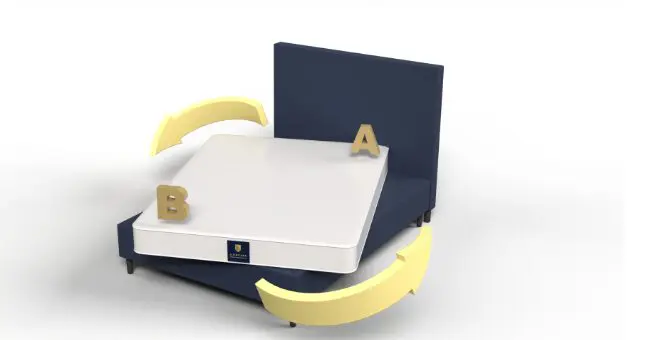 3D diagram: mattress mid-rotation 180 degrees